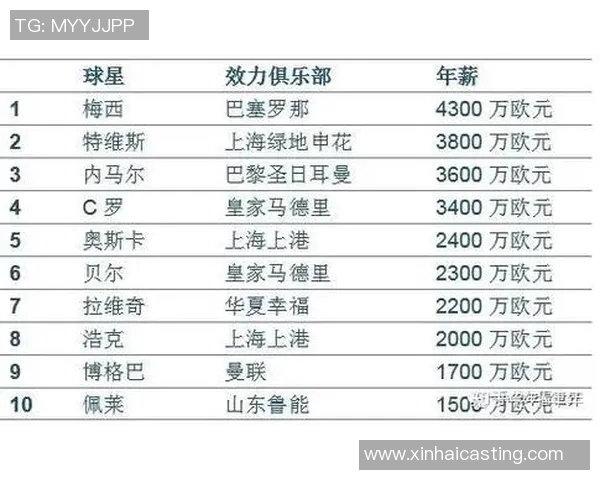 足球明星高收入背后的市场价值与职业付出分析