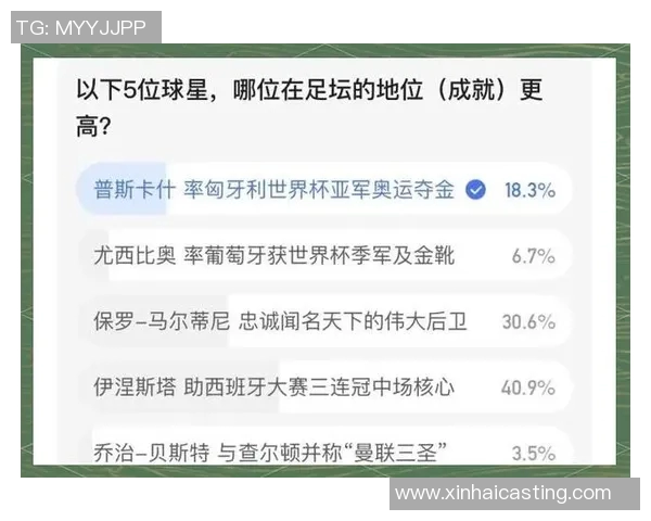 2023年全球足球明星热门排行榜揭晓谁将成为球迷心中的最佳球员